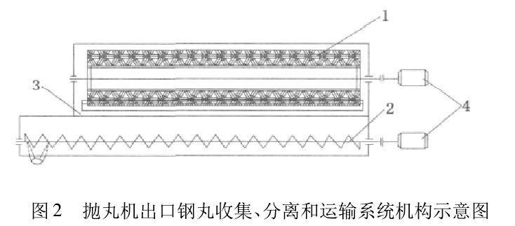 圖2 拋丸機(jī)出口鋼丸收集、分離和運(yùn)輸系統(tǒng)機(jī)構(gòu)示意圖