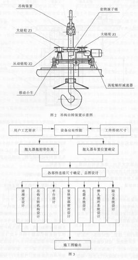 30噸行車吊鉤式拋丸清理機生產(chǎn)線 30噸行車吊鉤式拋丸清理機生產(chǎn)線